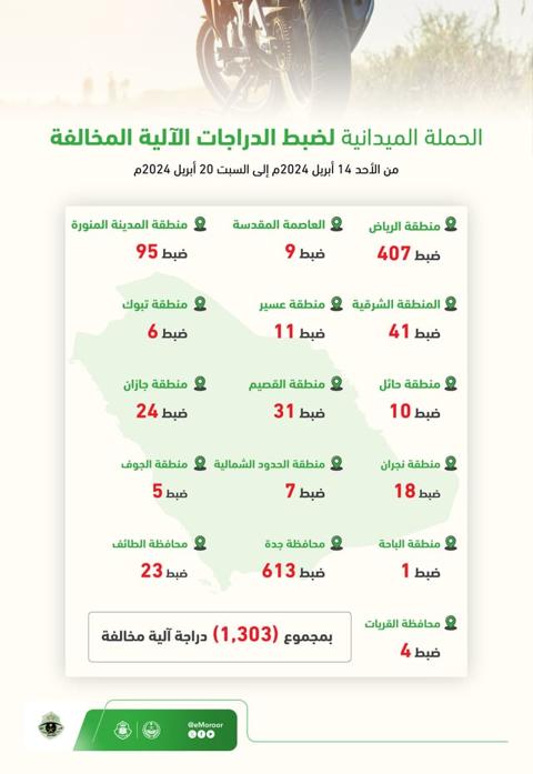 فرحة كبيرة لجميع المواطنين… المرور السعودي
