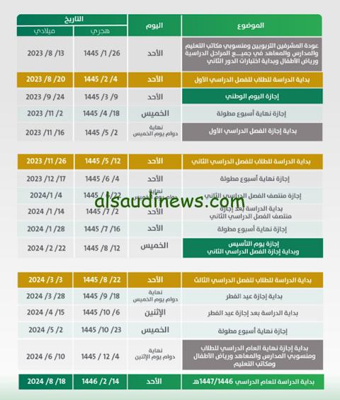 وزارة التعليم السعودية تعلن عن الموعد الجديد
